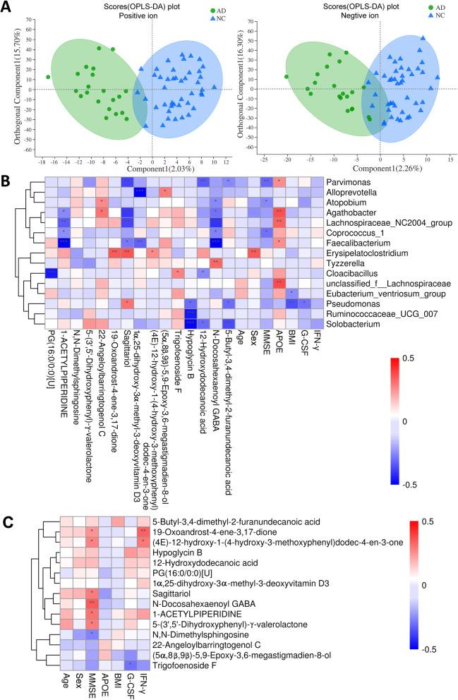 https://cdn.ncbi.nlm.nih.gov/pmc/blobs/57c7/8361629/e67d88601c76/12866_2021_2286_Fig2_HTML.jpg