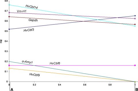 https://cdn.ncbi.nlm.nih.gov/pmc/blobs/57c9/2765646/62c1464e728d/122_2009_1138_Fig3_HTML.jpg