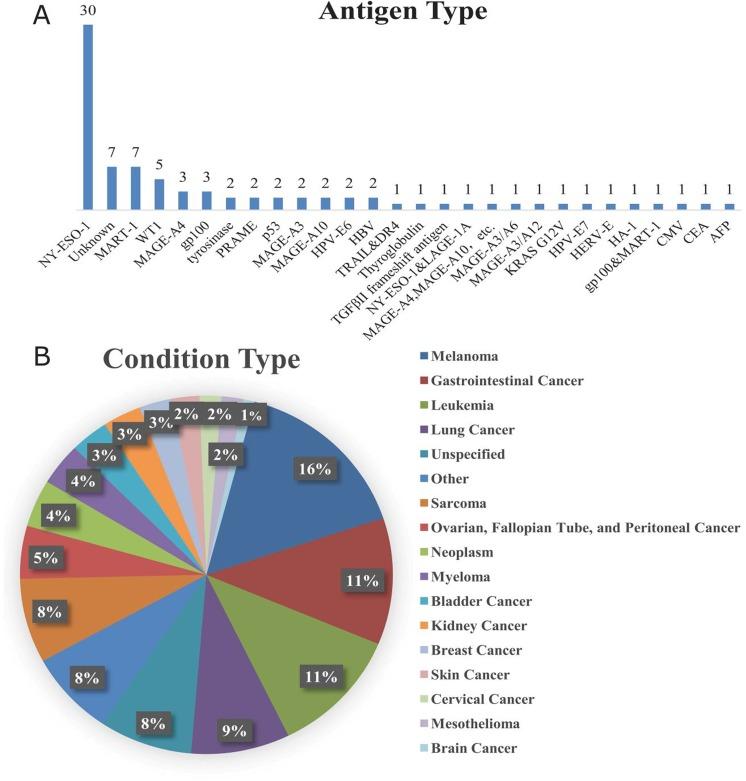 https://cdn.ncbi.nlm.nih.gov/pmc/blobs/57c9/6391541/43498a9a7e4d/10.1177_1533033819831068-fig3.jpg