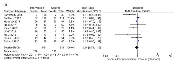 https://cdn.ncbi.nlm.nih.gov/pmc/blobs/57cb/10933766/58dd229b52b3/nutrients-16-00577-g003a.jpg