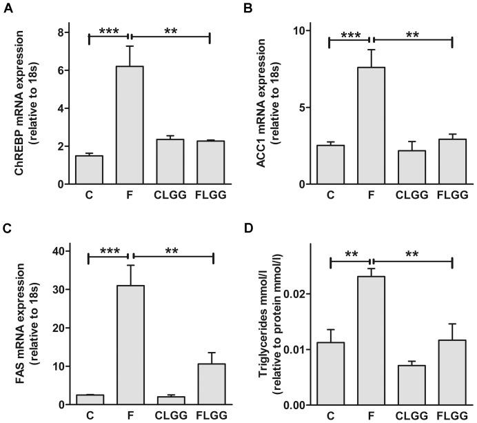 https://cdn.ncbi.nlm.nih.gov/pmc/blobs/57cb/3903470/018c4c43b867/pone.0080169.g002.jpg