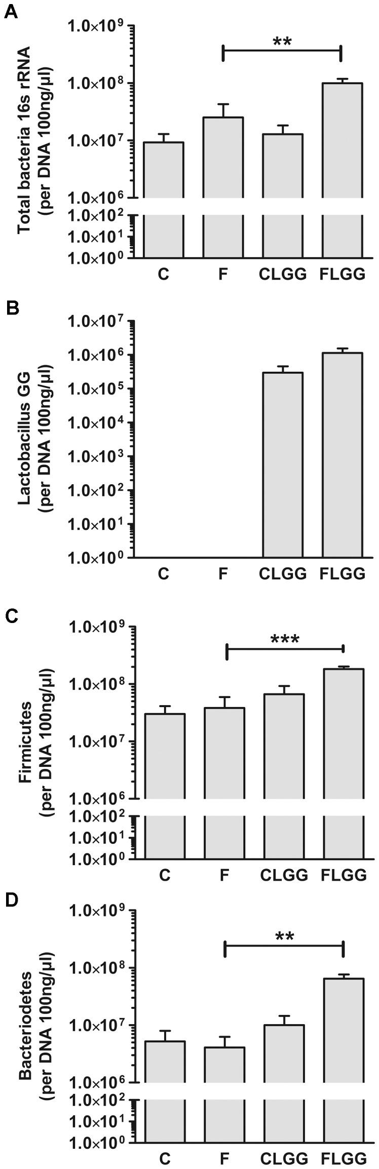 https://cdn.ncbi.nlm.nih.gov/pmc/blobs/57cb/3903470/a332dd39b38c/pone.0080169.g005.jpg