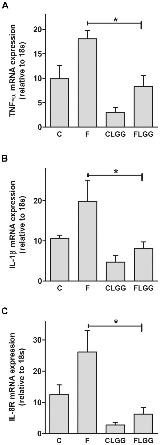https://cdn.ncbi.nlm.nih.gov/pmc/blobs/57cb/3903470/db2c5ae160aa/pone.0080169.g003.jpg
