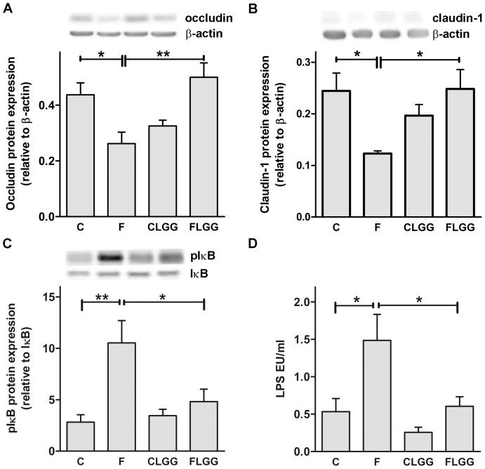https://cdn.ncbi.nlm.nih.gov/pmc/blobs/57cb/3903470/e59e5618a36c/pone.0080169.g004.jpg