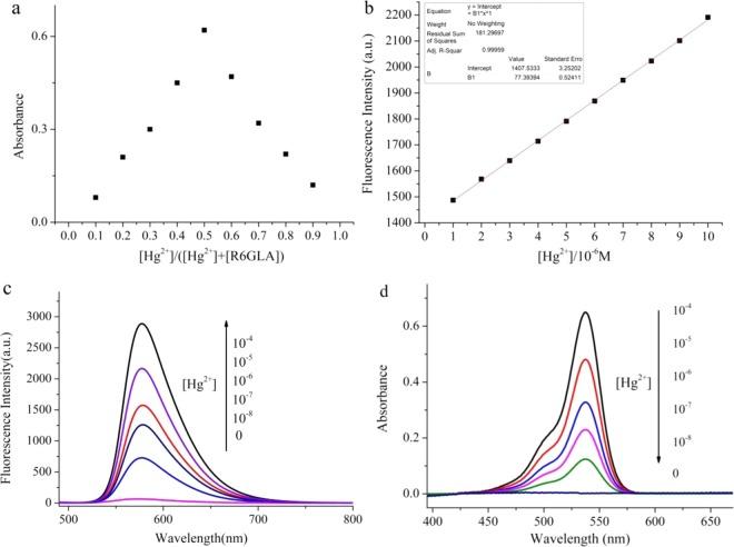https://cdn.ncbi.nlm.nih.gov/pmc/blobs/57cb/7205978/1850da5ec685/41598_2020_64549_Fig8_HTML.jpg
