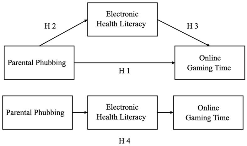 https://cdn.ncbi.nlm.nih.gov/pmc/blobs/57cc/11504069/35fa9e398367/behavsci-14-00925-g001.jpg