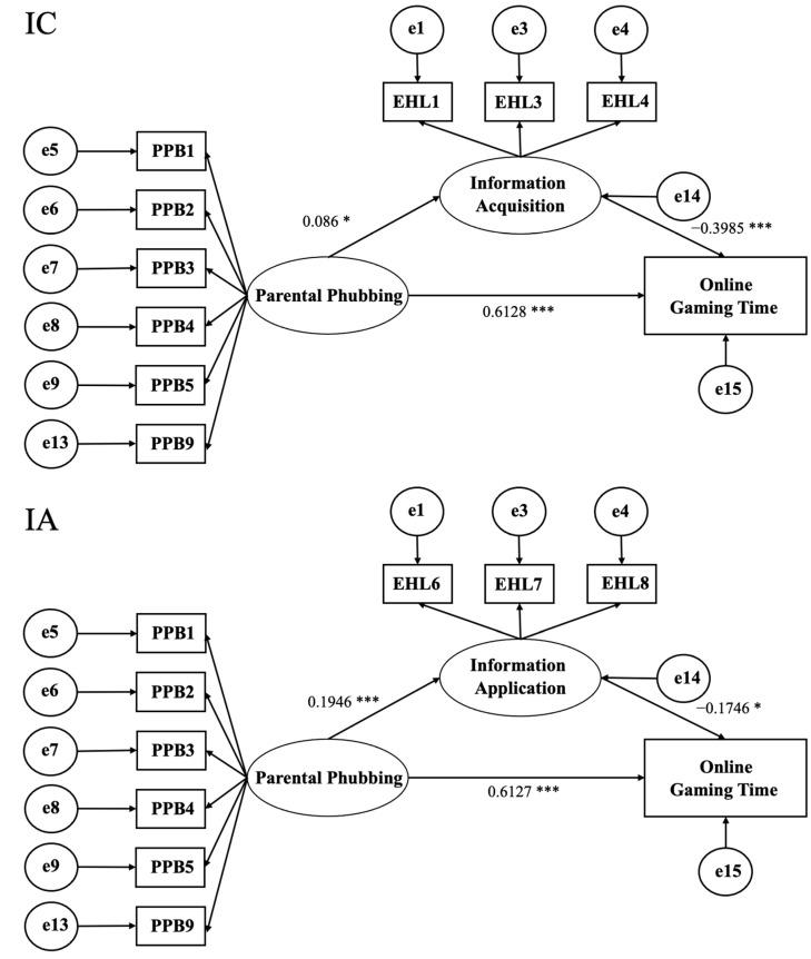 https://cdn.ncbi.nlm.nih.gov/pmc/blobs/57cc/11504069/cca6637e3ace/behavsci-14-00925-g002.jpg