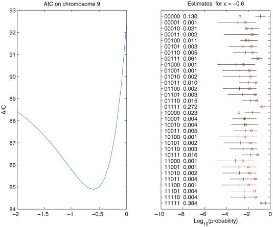 https://cdn.ncbi.nlm.nih.gov/pmc/blobs/57cf/3169573/7ecfd2325f55/pone.0024219.g005.jpg