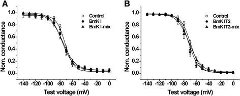 https://cdn.ncbi.nlm.nih.gov/pmc/blobs/57d0/4612427/67a3736bf0f5/40409_2015_43_Fig3_HTML.jpg