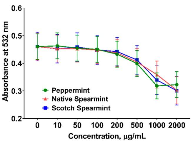 https://cdn.ncbi.nlm.nih.gov/pmc/blobs/57d0/6696458/a360ca6e5ee9/molecules-24-02825-g002.jpg