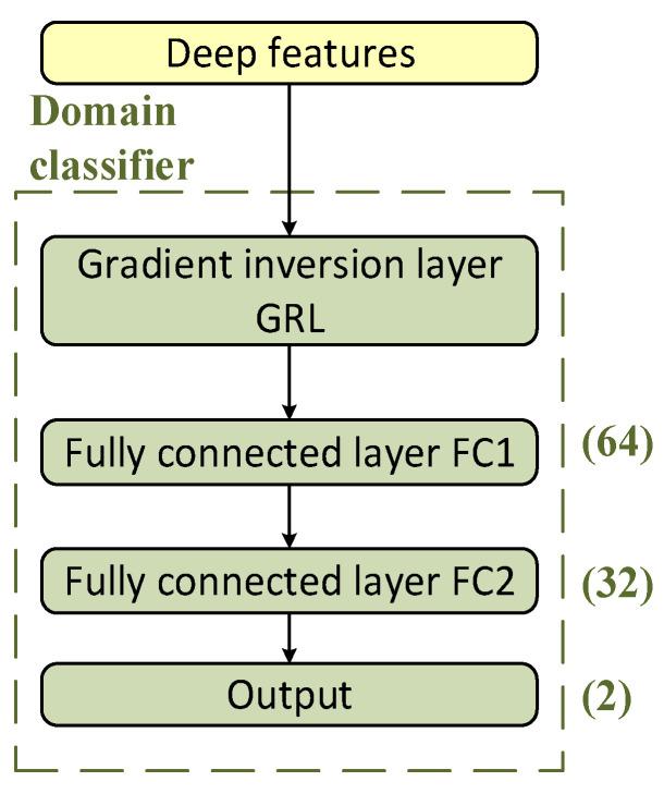 https://cdn.ncbi.nlm.nih.gov/pmc/blobs/57d3/11768715/14760036bbff/sensors-25-00576-g004.jpg