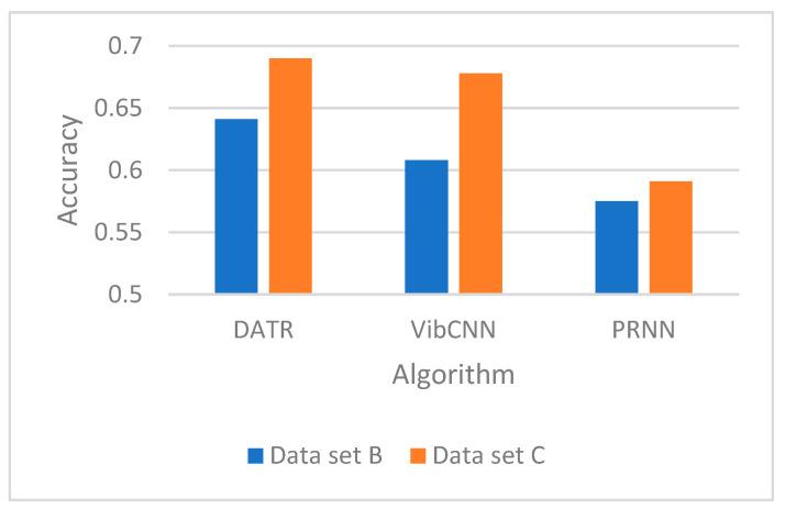 https://cdn.ncbi.nlm.nih.gov/pmc/blobs/57d3/11768715/b2c513a62c12/sensors-25-00576-g006.jpg