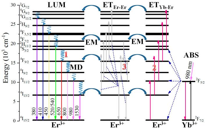 https://cdn.ncbi.nlm.nih.gov/pmc/blobs/57d3/8537089/486e65e31e4d/nanomaterials-11-02767-g001.jpg