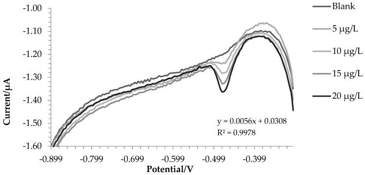 https://cdn.ncbi.nlm.nih.gov/pmc/blobs/57d4/10650053/1f1067d7eb39/molecules-28-07404-g001.jpg