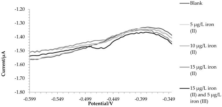 https://cdn.ncbi.nlm.nih.gov/pmc/blobs/57d4/10650053/3b850cc6bec3/molecules-28-07404-g002.jpg