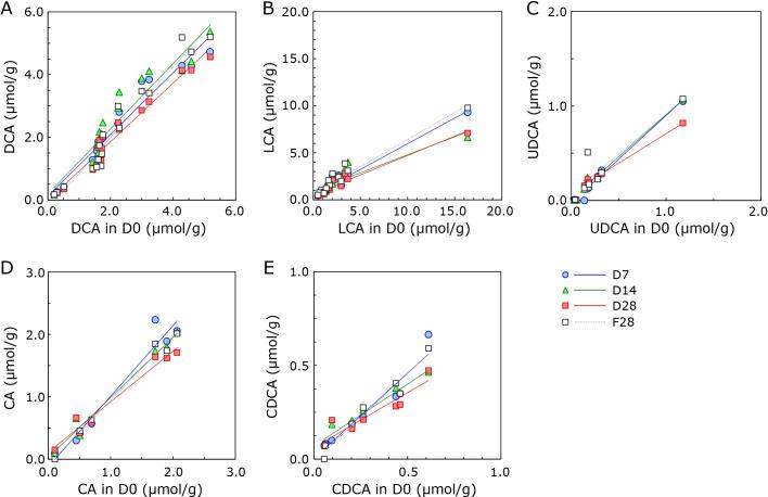https://cdn.ncbi.nlm.nih.gov/pmc/blobs/57d6/10209596/31648c5ddb65/jcbn22-107f03.jpg