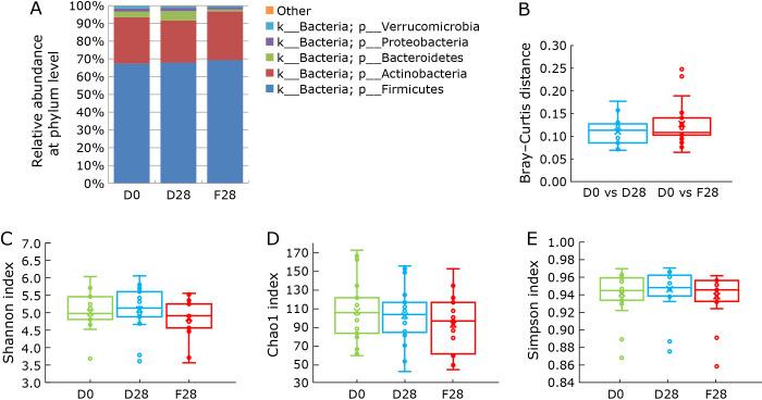 https://cdn.ncbi.nlm.nih.gov/pmc/blobs/57d6/10209596/7b87c1af80f0/jcbn22-107f04.jpg
