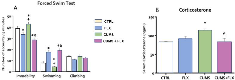 https://cdn.ncbi.nlm.nih.gov/pmc/blobs/57d6/9958461/856896be3c83/gr4.jpg