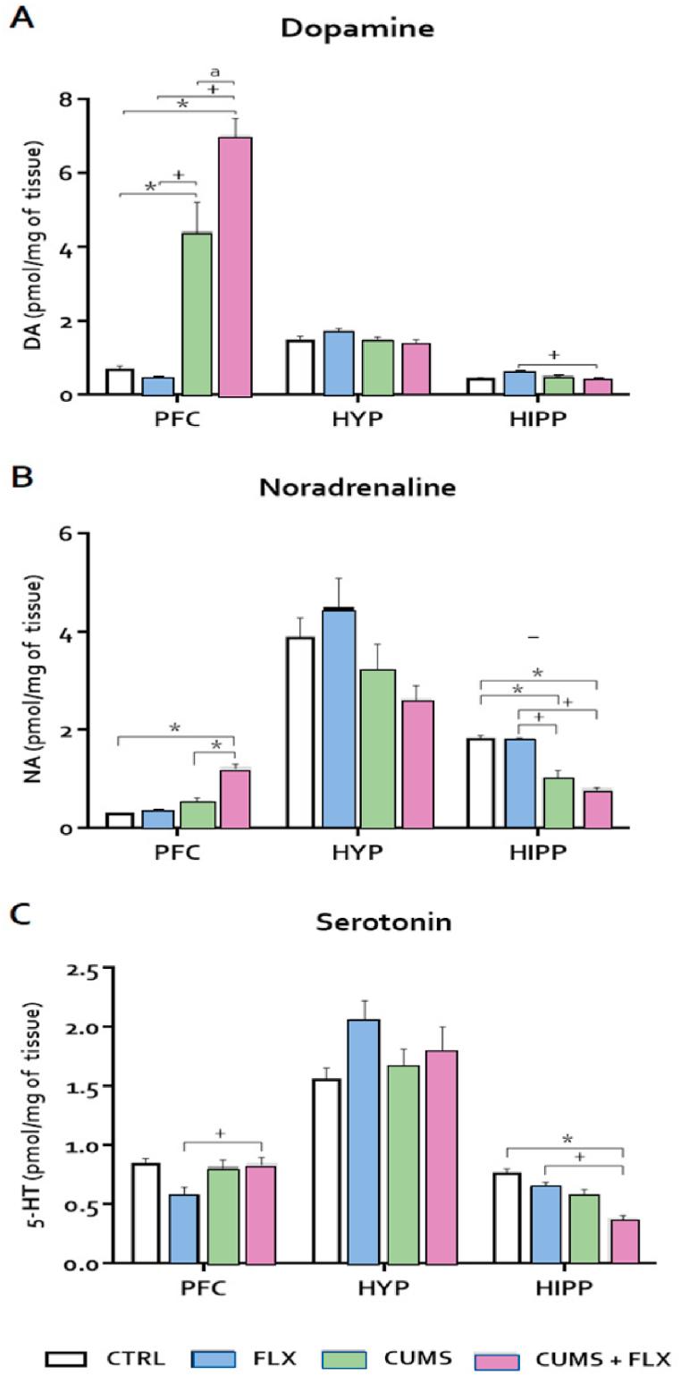 https://cdn.ncbi.nlm.nih.gov/pmc/blobs/57d6/9958461/b9f849a4670d/gr5.jpg