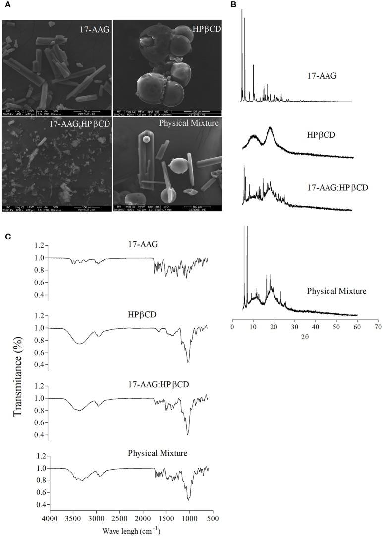 https://cdn.ncbi.nlm.nih.gov/pmc/blobs/57da/6126448/7f0249d7ee61/fcimb-08-00303-g0001.jpg
