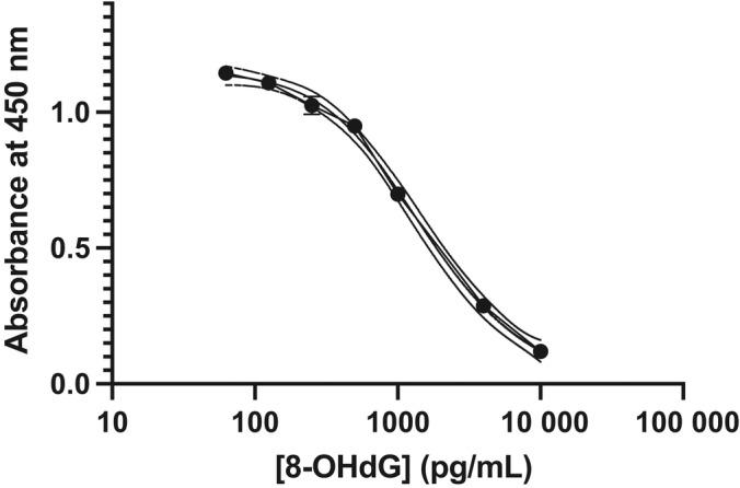 https://cdn.ncbi.nlm.nih.gov/pmc/blobs/57db/10937501/1536079298ae/JVIM-38-1207-g002.jpg