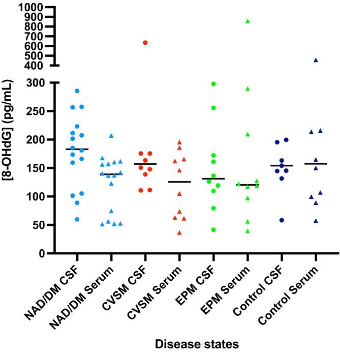 https://cdn.ncbi.nlm.nih.gov/pmc/blobs/57db/10937501/85fc2ef87005/JVIM-38-1207-g003.jpg