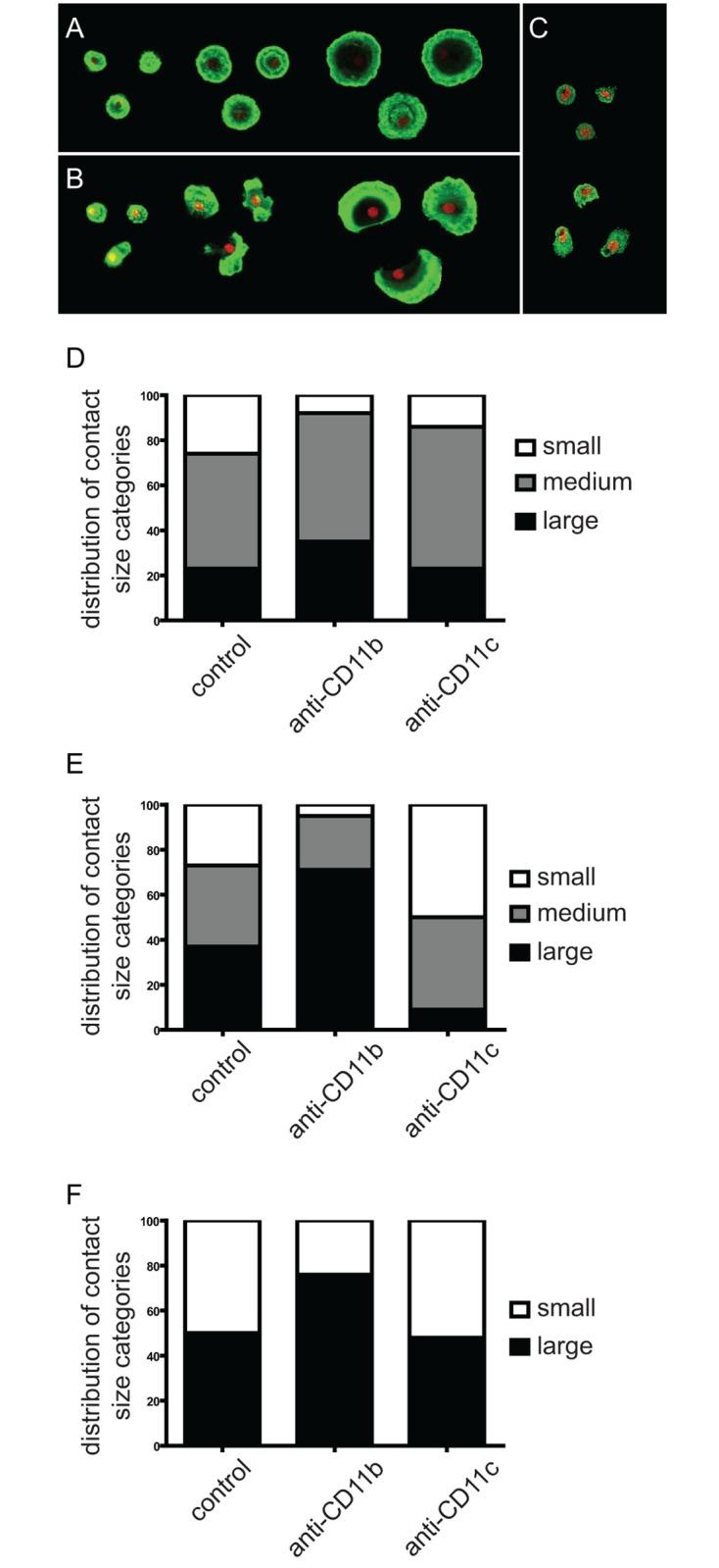 https://cdn.ncbi.nlm.nih.gov/pmc/blobs/57dd/5033469/2a99f6cd91c4/pone.0163120.g003.jpg