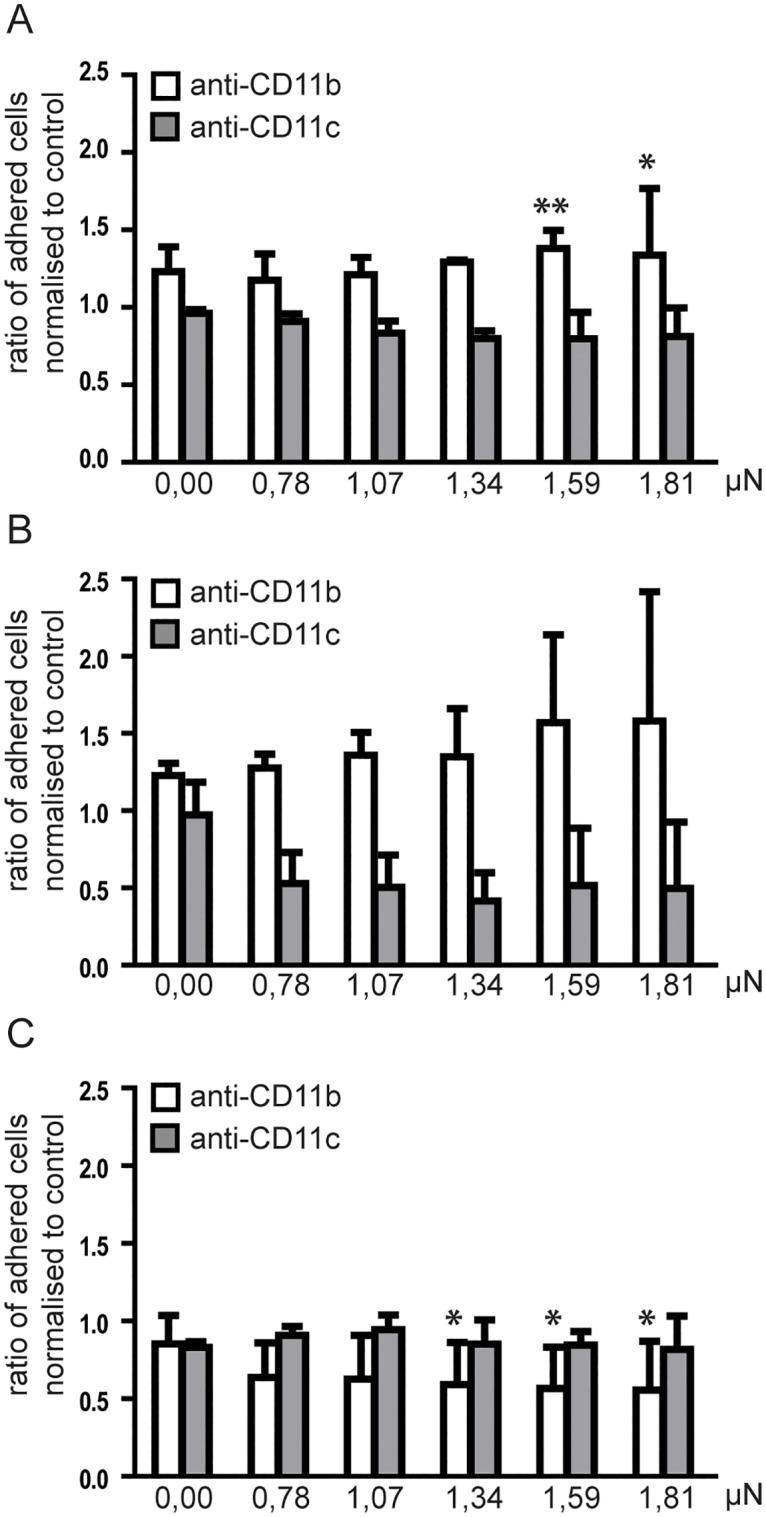 https://cdn.ncbi.nlm.nih.gov/pmc/blobs/57dd/5033469/368051d8e9a8/pone.0163120.g004.jpg