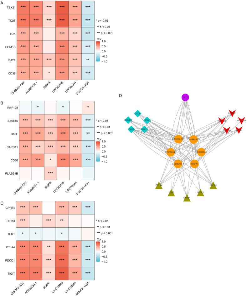 https://cdn.ncbi.nlm.nih.gov/pmc/blobs/57de/11286791/2531a9e255b6/41598_2024_65990_Fig9_HTML.jpg