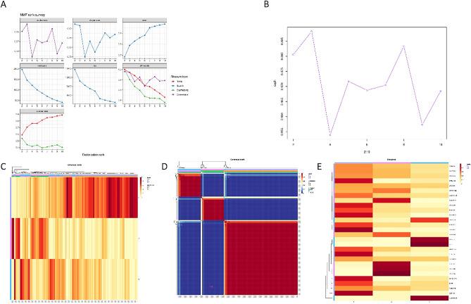 https://cdn.ncbi.nlm.nih.gov/pmc/blobs/57de/11286791/32eebd342338/41598_2024_65990_Fig4_HTML.jpg