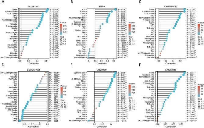 https://cdn.ncbi.nlm.nih.gov/pmc/blobs/57de/11286791/6eeb3c22a3bc/41598_2024_65990_Fig8_HTML.jpg