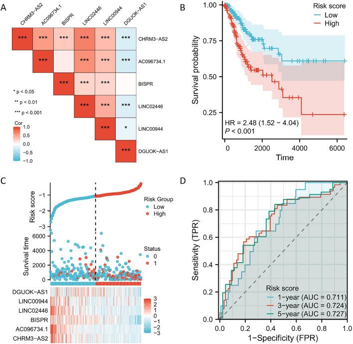 https://cdn.ncbi.nlm.nih.gov/pmc/blobs/57de/11286791/fd7fcc11191e/41598_2024_65990_Fig6_HTML.jpg