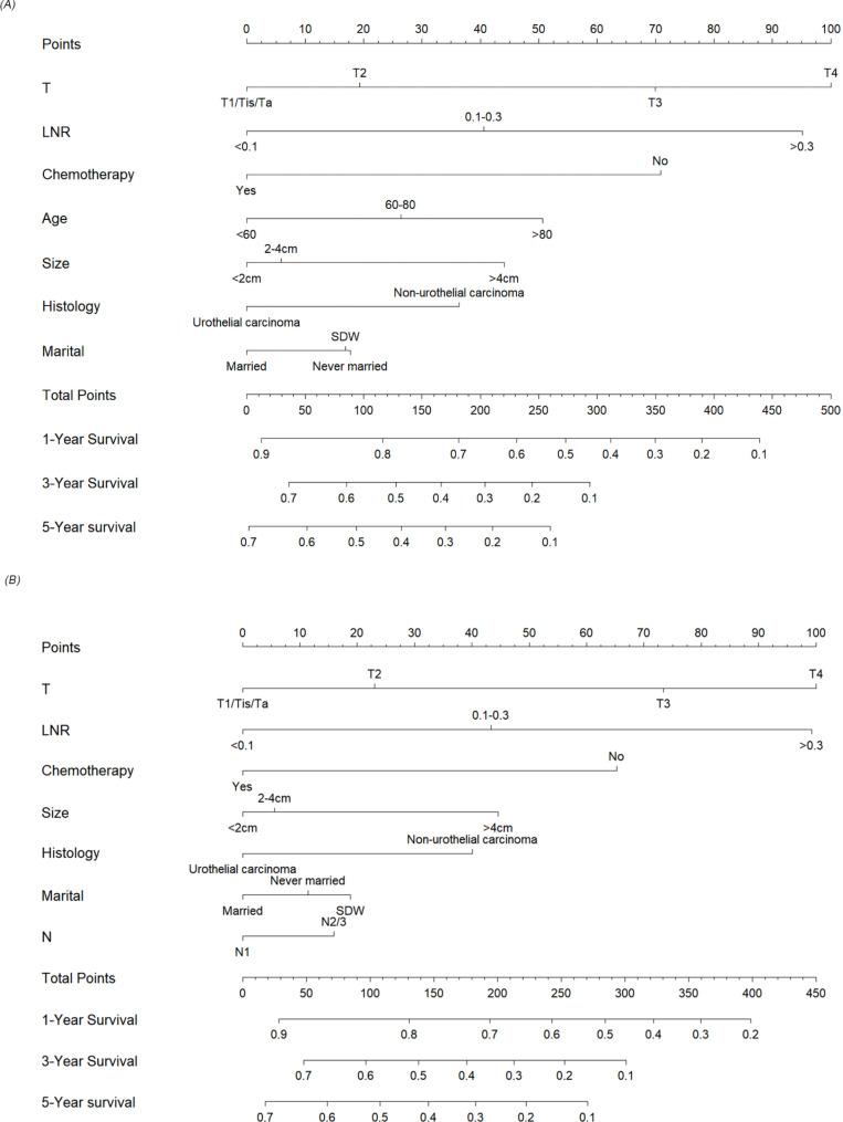 https://cdn.ncbi.nlm.nih.gov/pmc/blobs/57df/11760061/b2ec51ee9e3d/12885_2024_13384_Fig2_HTML.jpg