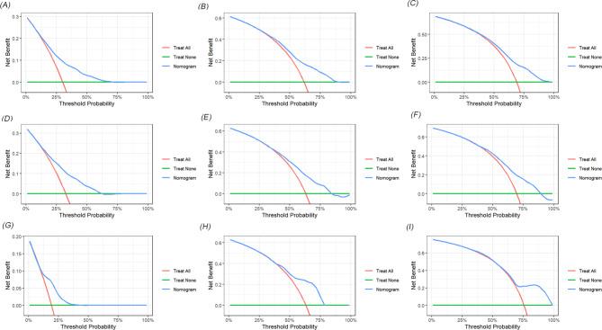 https://cdn.ncbi.nlm.nih.gov/pmc/blobs/57df/11760061/d3870e171543/12885_2024_13384_Fig7_HTML.jpg