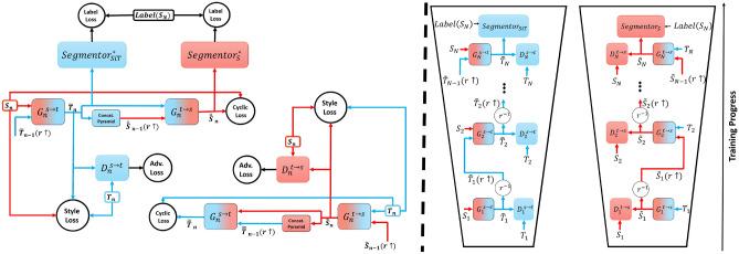 https://cdn.ncbi.nlm.nih.gov/pmc/blobs/57e0/12216070/bf025527f6d1/41598_2025_5368_Fig2_HTML.jpg