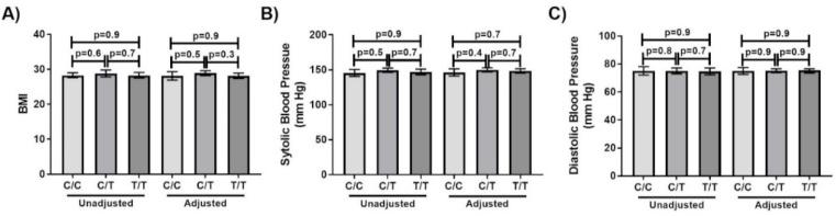 https://cdn.ncbi.nlm.nih.gov/pmc/blobs/57e0/7231396/2553ccdc8a42/nutrients-12-01056-g003.jpg