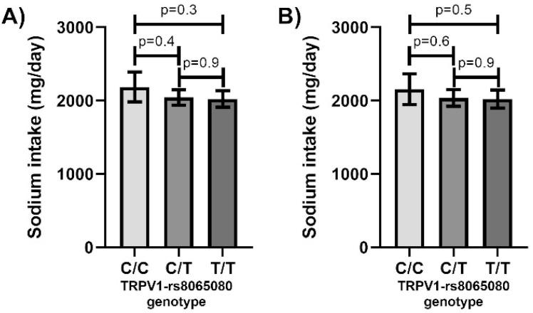 https://cdn.ncbi.nlm.nih.gov/pmc/blobs/57e0/7231396/4cb086fc499c/nutrients-12-01056-g001.jpg