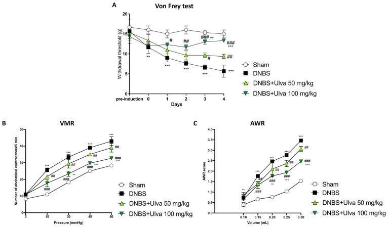 https://cdn.ncbi.nlm.nih.gov/pmc/blobs/57e1/10223675/70781b684d0d/marinedrugs-21-00298-g001.jpg