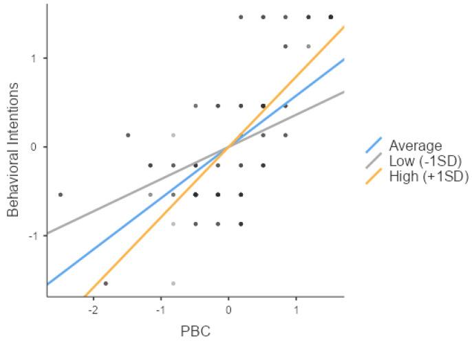 https://cdn.ncbi.nlm.nih.gov/pmc/blobs/57e2/11505519/e4f79fb4d8e9/behavsci-14-00914-g005.jpg
