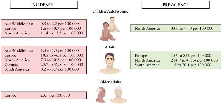 https://cdn.ncbi.nlm.nih.gov/pmc/blobs/57e3/11522978/2fa59a1c69d7/jjae082_fig1.jpg