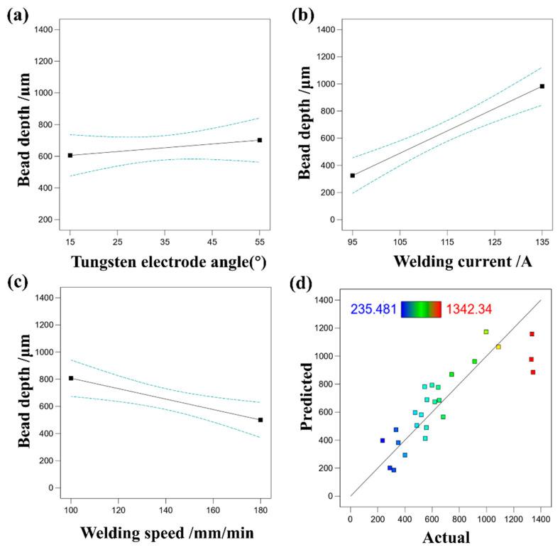 https://cdn.ncbi.nlm.nih.gov/pmc/blobs/57e4/10972005/a8657e9bd9e3/materials-17-01337-g008.jpg