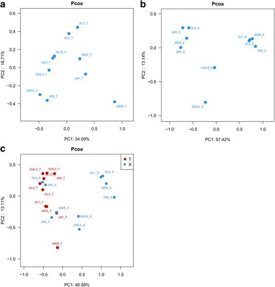 https://cdn.ncbi.nlm.nih.gov/pmc/blobs/57e4/5112639/244139d5bcc4/12866_2016_892_Fig5_HTML.jpg