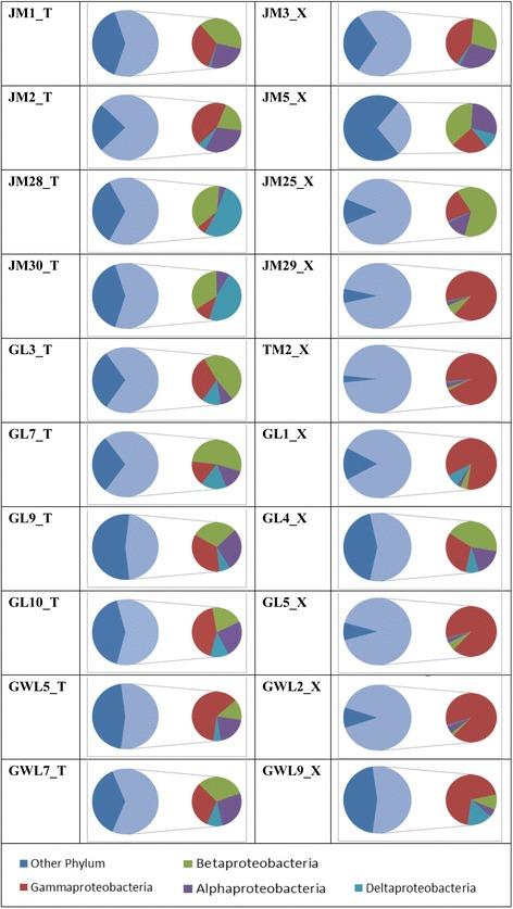 https://cdn.ncbi.nlm.nih.gov/pmc/blobs/57e4/5112639/85a4044d7679/12866_2016_892_Fig3_HTML.jpg