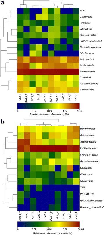 https://cdn.ncbi.nlm.nih.gov/pmc/blobs/57e4/5112639/c3de7f84479a/12866_2016_892_Fig2_HTML.jpg