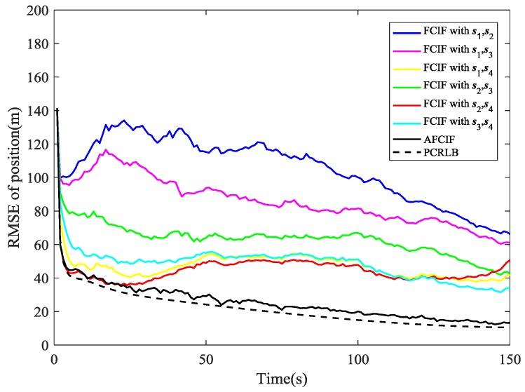 https://cdn.ncbi.nlm.nih.gov/pmc/blobs/57e6/6209913/f940a87610c8/sensors-18-03241-g004.jpg