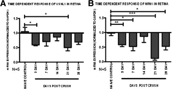 https://cdn.ncbi.nlm.nih.gov/pmc/blobs/57e7/4113182/c567a7181909/1750-1326-9-14-3.jpg
