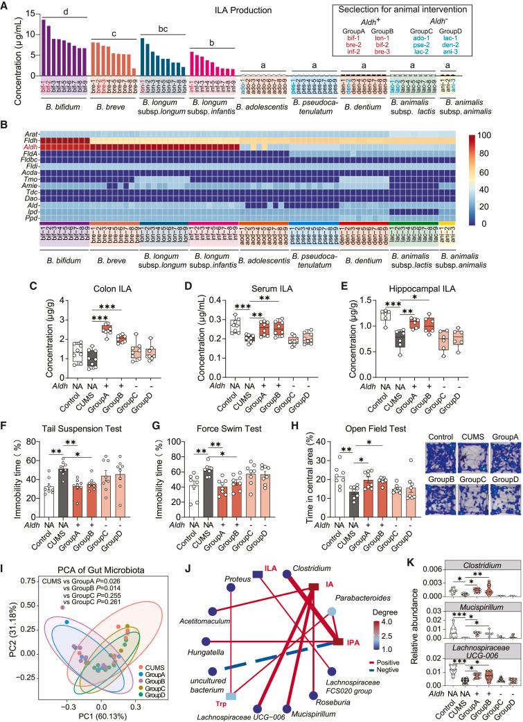 https://cdn.ncbi.nlm.nih.gov/pmc/blobs/57e8/11604549/6960ea9f6667/gr5.jpg
