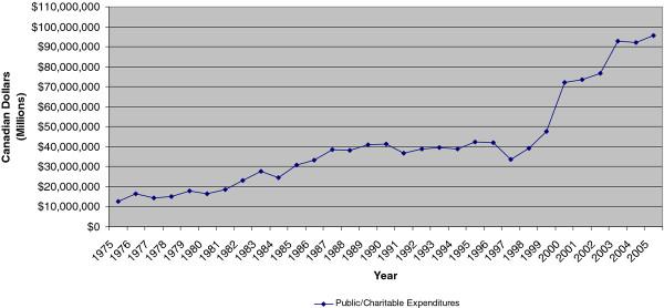 https://cdn.ncbi.nlm.nih.gov/pmc/blobs/57e8/3469373/4535cb9e12e0/1472-6963-12-281-2.jpg