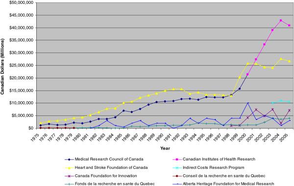 https://cdn.ncbi.nlm.nih.gov/pmc/blobs/57e8/3469373/b4bf7fc88dd5/1472-6963-12-281-3.jpg
