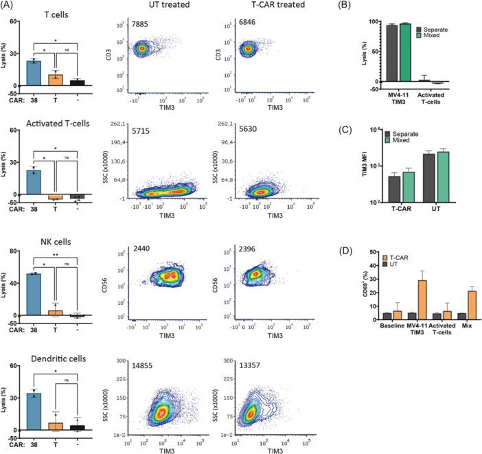 https://cdn.ncbi.nlm.nih.gov/pmc/blobs/57ea/12255906/4e49fc6340b2/HEM3-9-e70155-g007.jpg